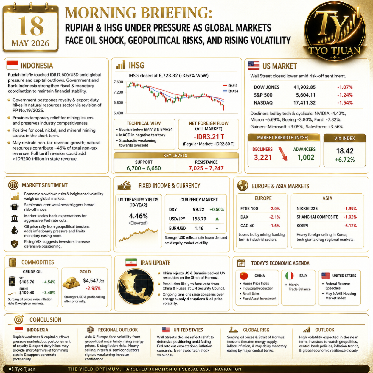 Indonesia Market Under Pressure