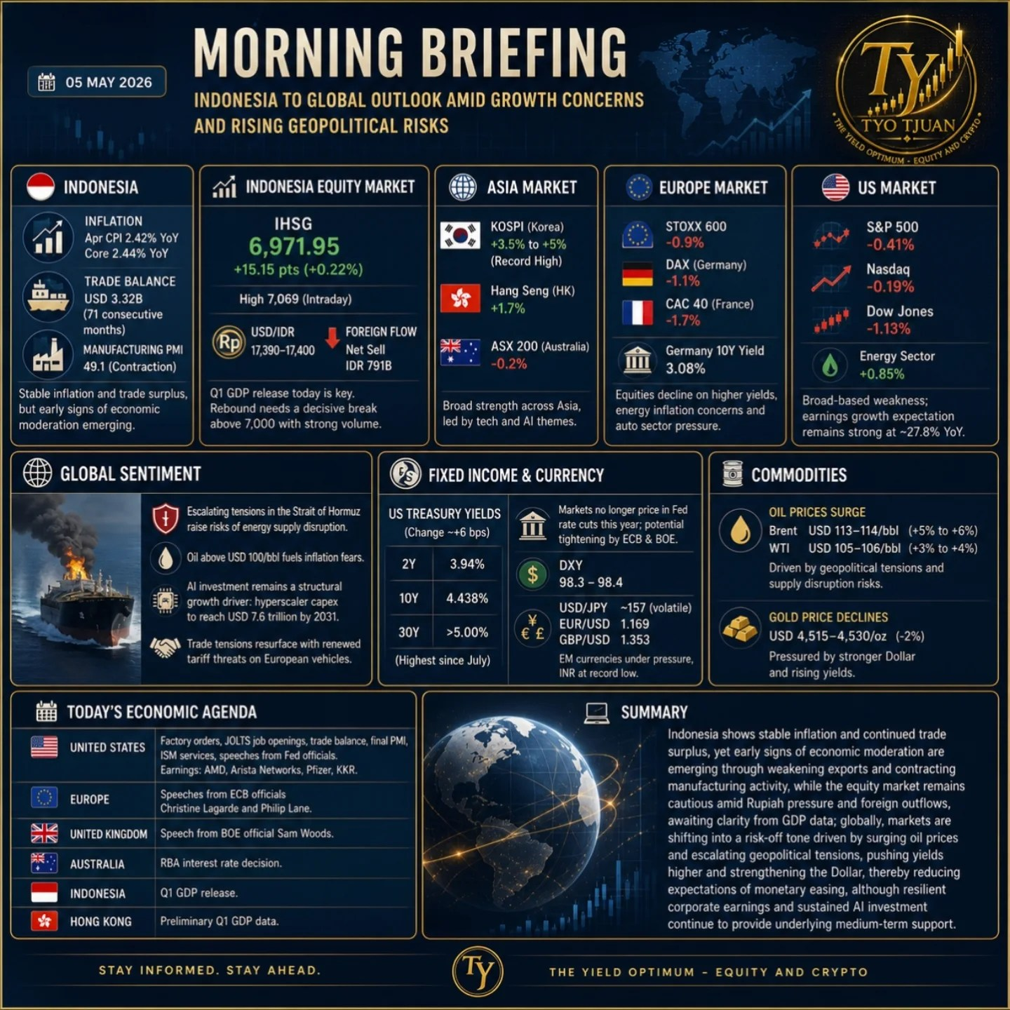 Indonesia to Global Outlook