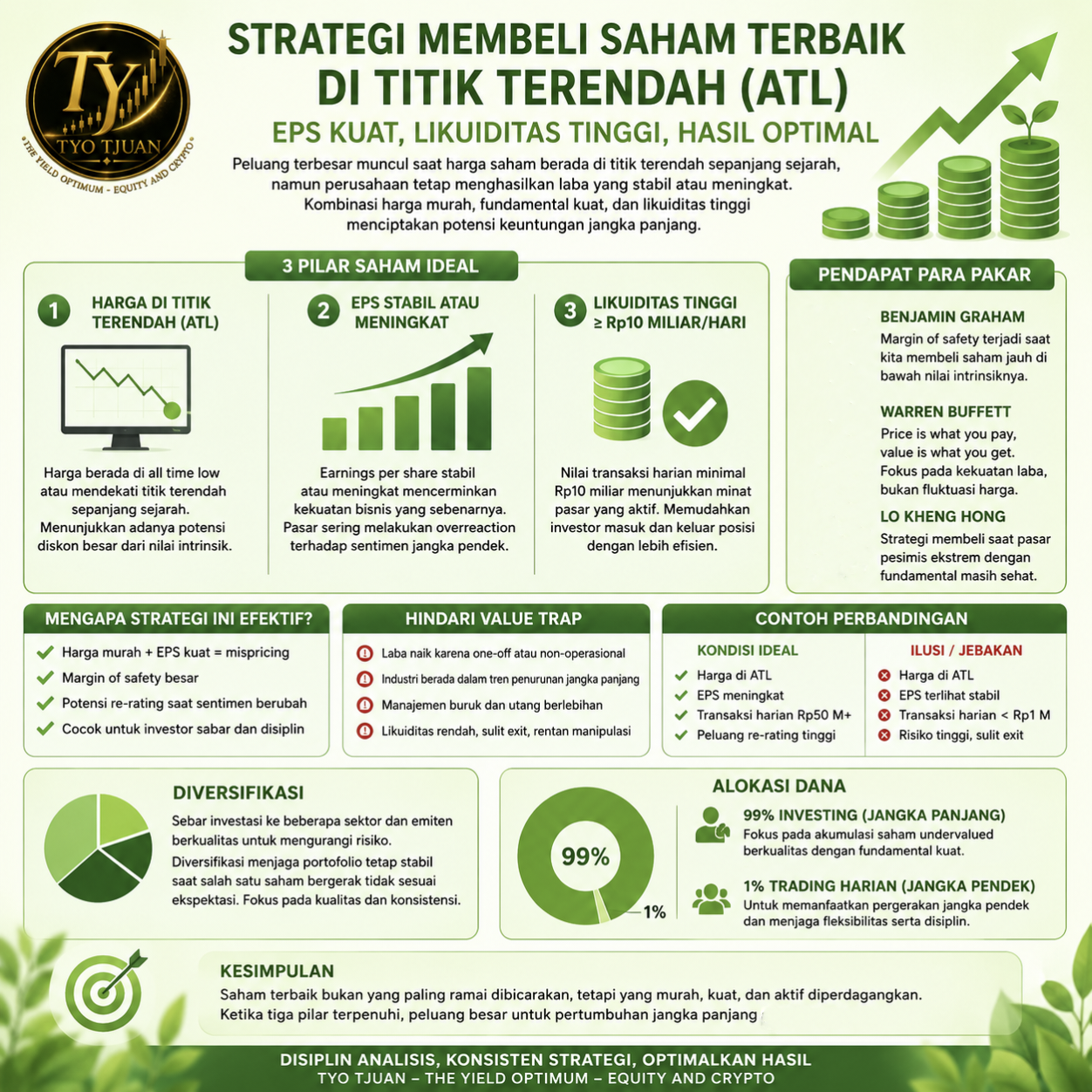 Strategy for Buying ATL Stocks