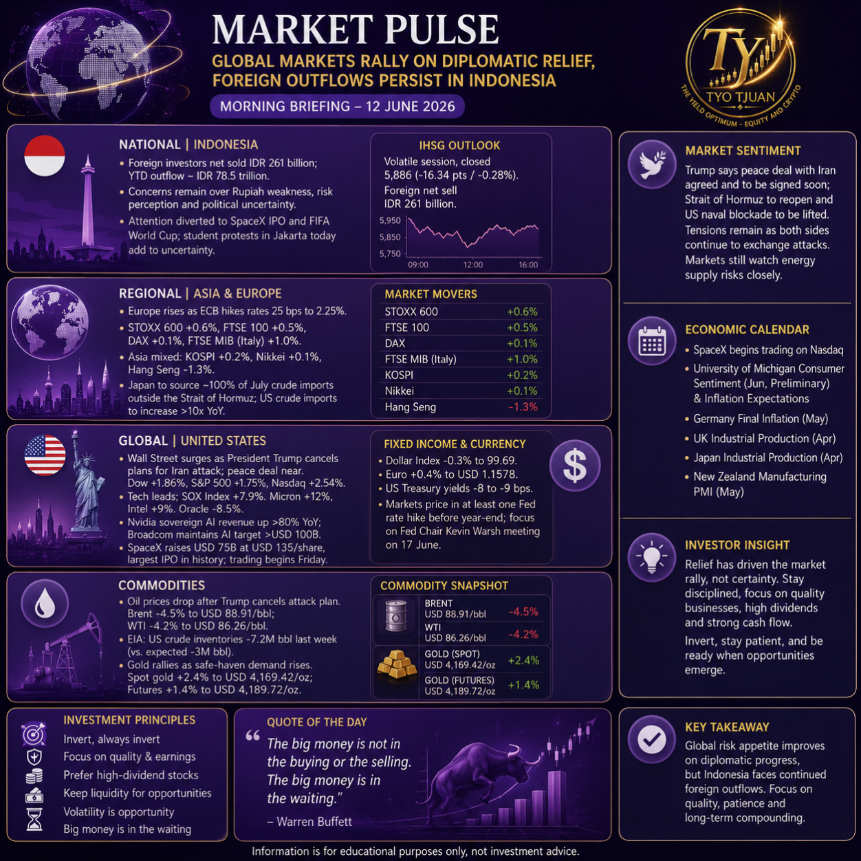 Analysis of JCI Movement