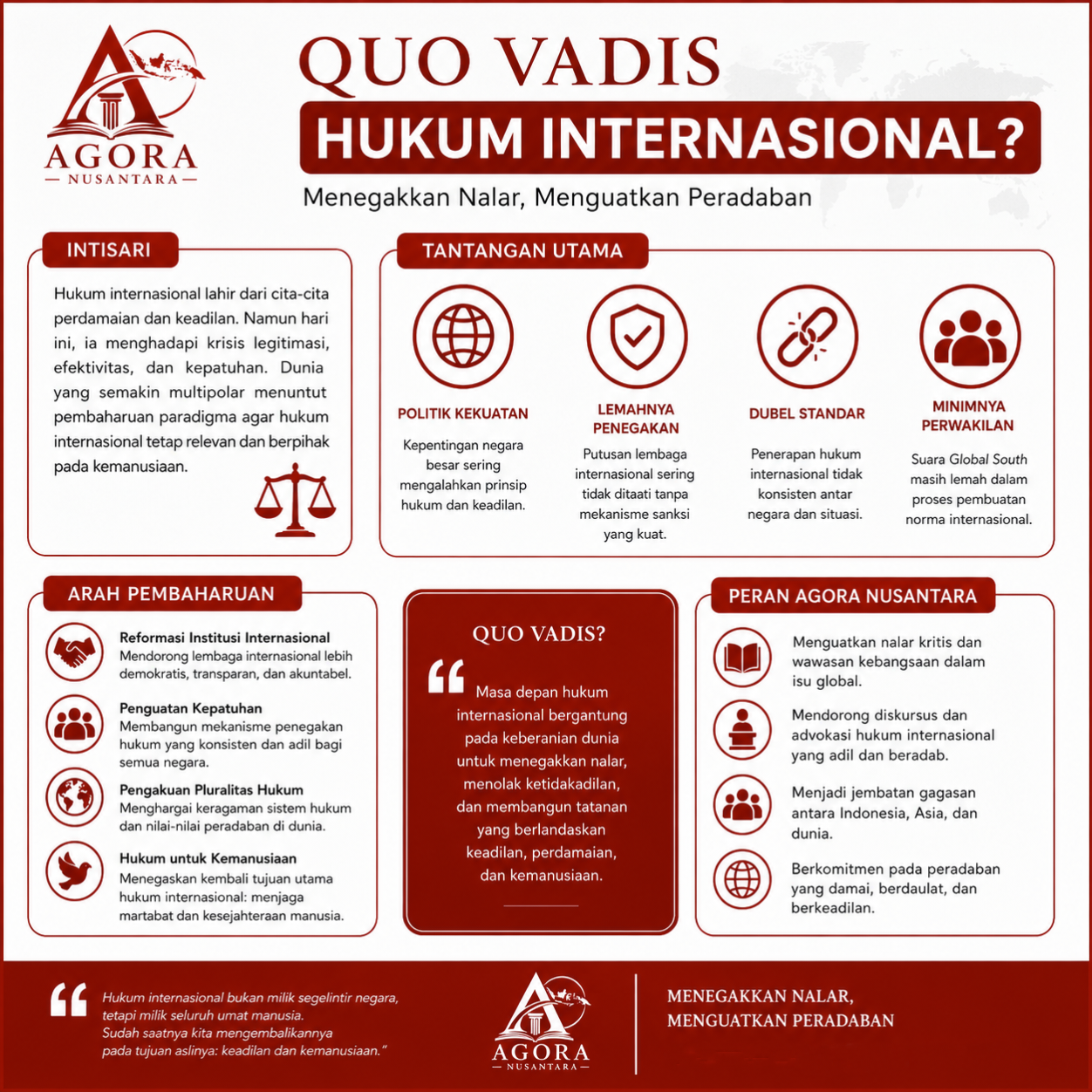 Quo Vadis International Law