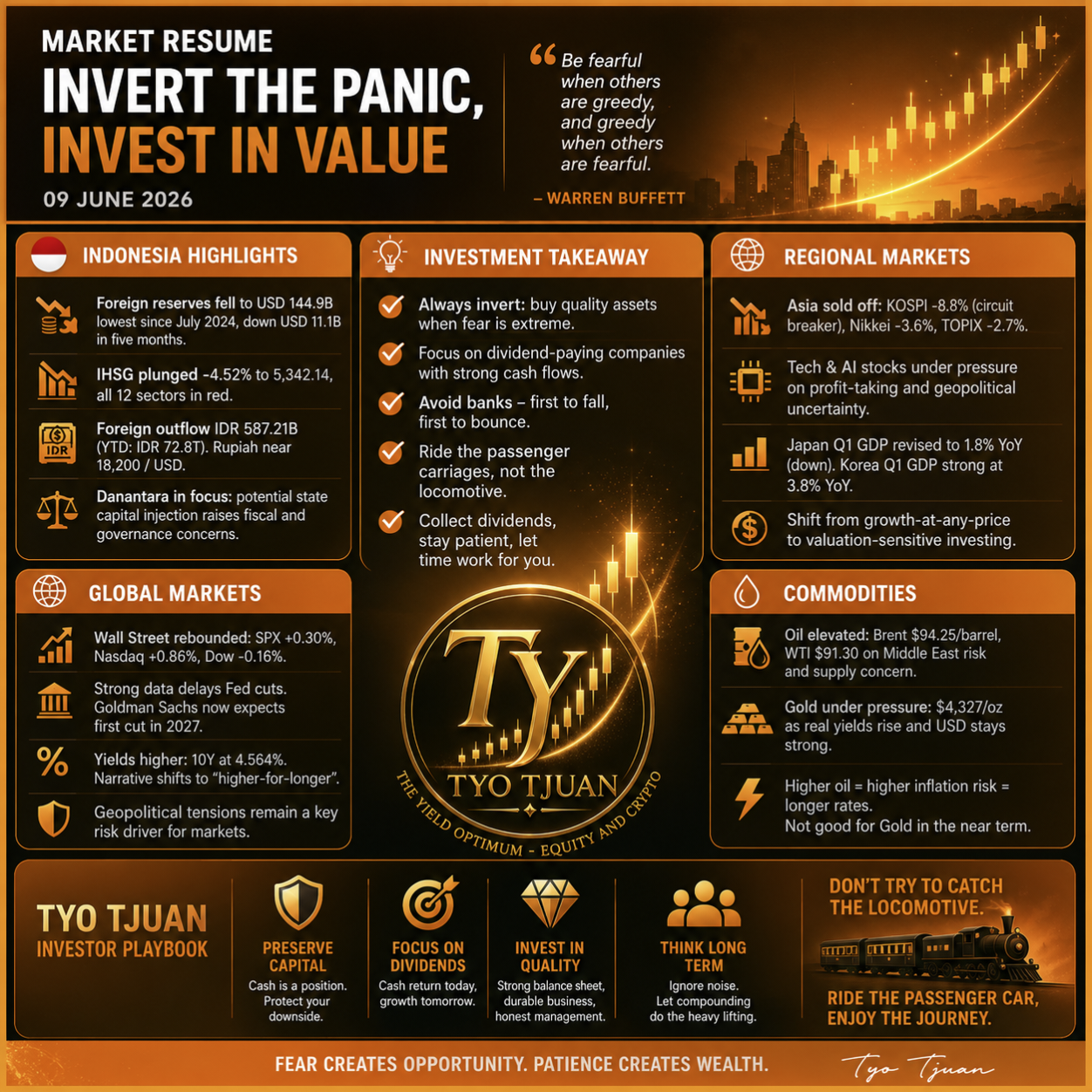 Invert the Panic Navigating Market Turbulence