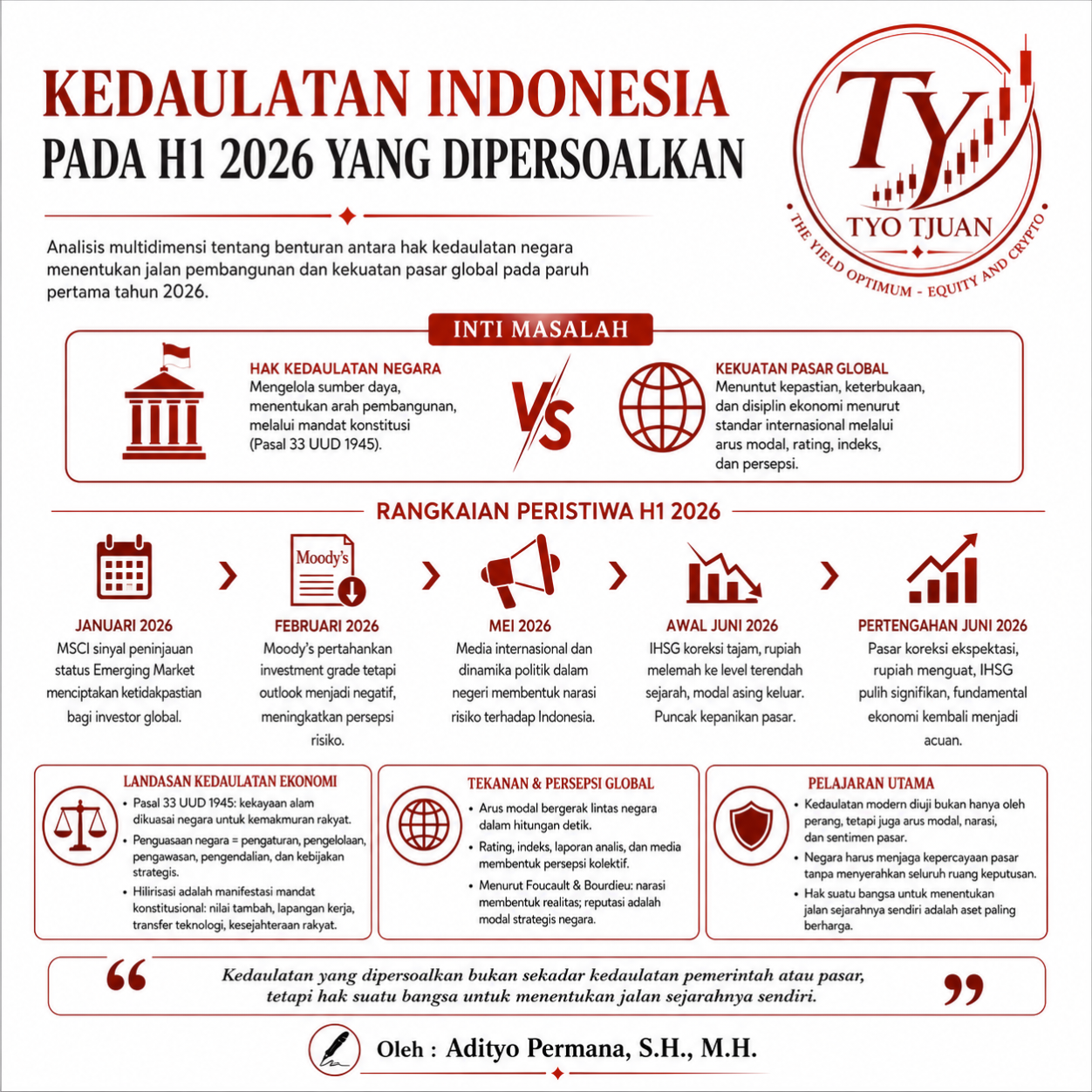 Questioning Indonesia's Sovereignty in H1 2026