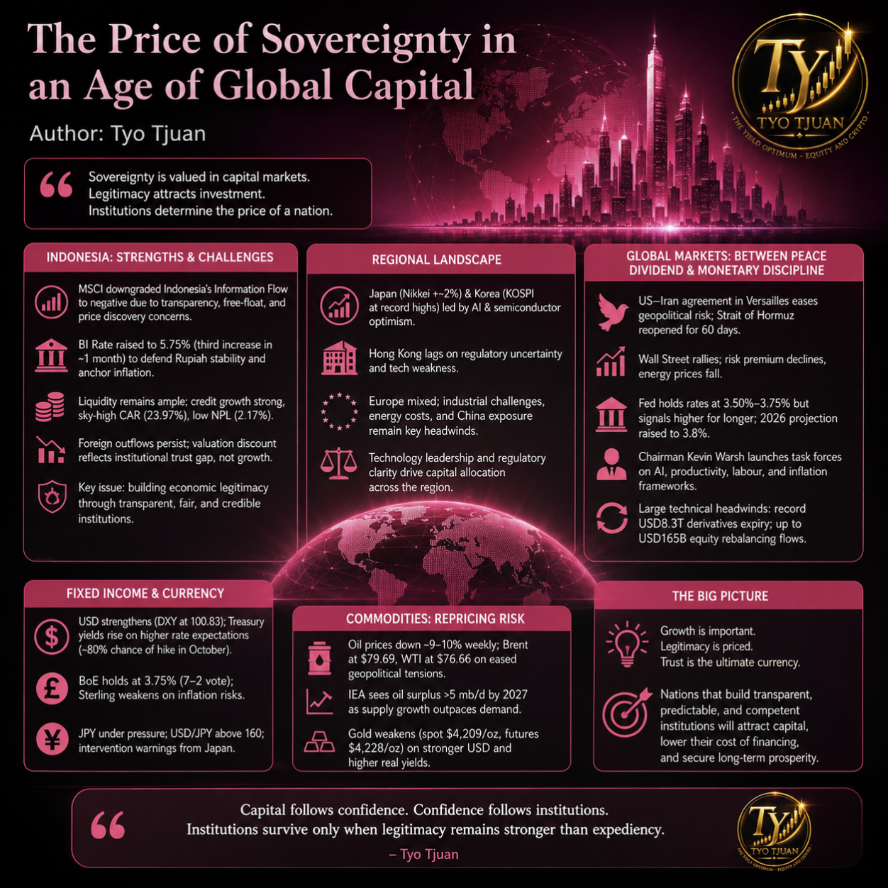 The Price of Sovereignty in an Age of Global Capital