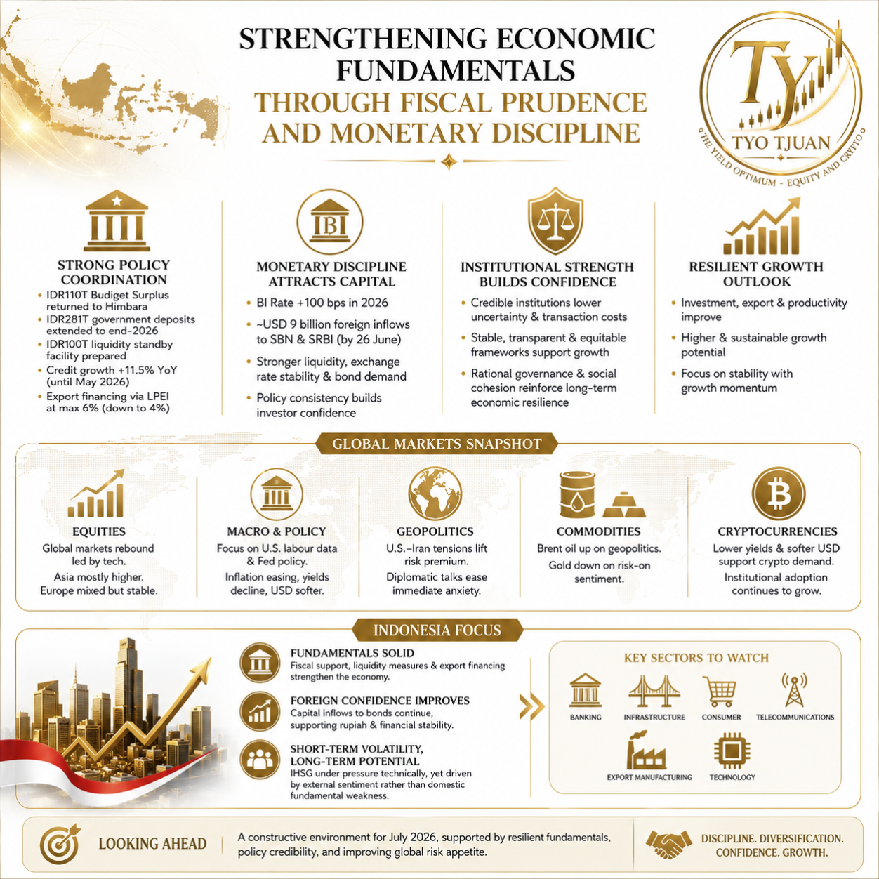 Strengthening Economic Fundamentals Through Fiscal Prudence